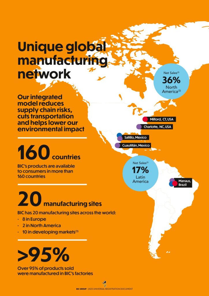 bic_mapa_de_presencia_del_grupo_en_america