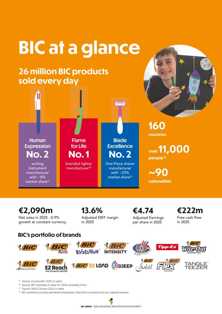 bic_presentacion_general_del_grupo