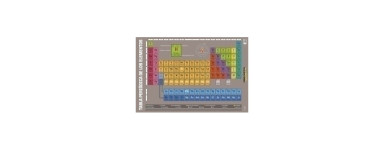 Láminas educativas y tablas periódicas