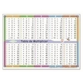 COMPRAR JUEGO KLUGER TABLA MULTIPLICAR P/5