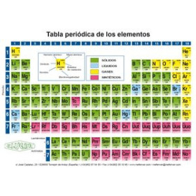 Láminas educativas y tablas periódicas TABLA PERIODICA PEQUEÑA 15 X 10