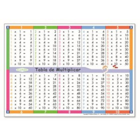 Juegos educativos JUEGO KLUGER CARTELES TABLA MULTIPLICAR PACK DE 5