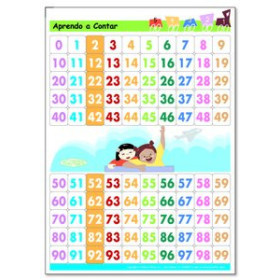 Láminas educativas y tablas periódicas LAMINA ESCOLAR KLUGER APRENDE A CONTAR 0-99 64x45cm