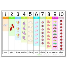 Láminas educativas y tablas periódicas LAMINA ESCOLAR KLUGER APRENDE A CONTAR 1-10 64x45cm